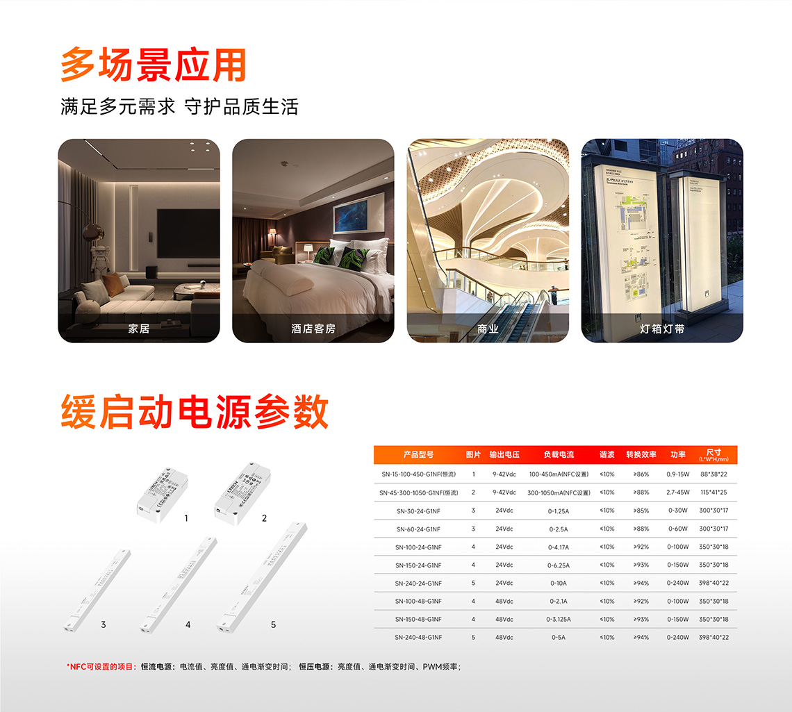 NFC可編程非調(diào)光恒流LED驅(qū)動器-多場景應(yīng)用和電源參數(shù)