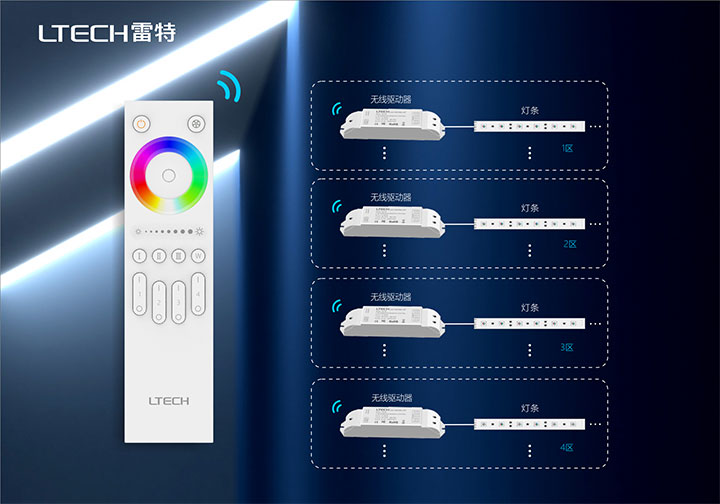Q系列RF無(wú)線(xiàn)遙控器搭配無(wú)線(xiàn)驅(qū)動(dòng)器使用