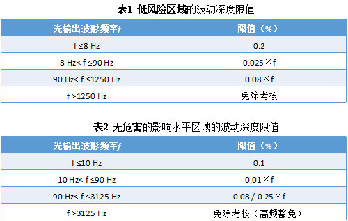 頻閃頻率對比