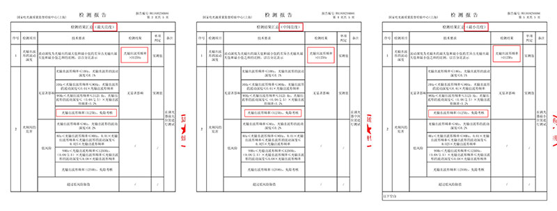 調(diào)光燈具在三種不同亮度的檢查報告結果