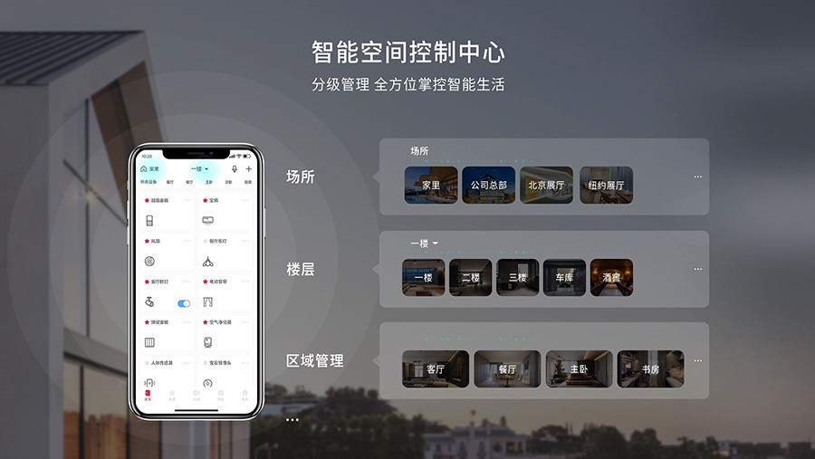 全宅智能家居控制中心-智能空間控制中心