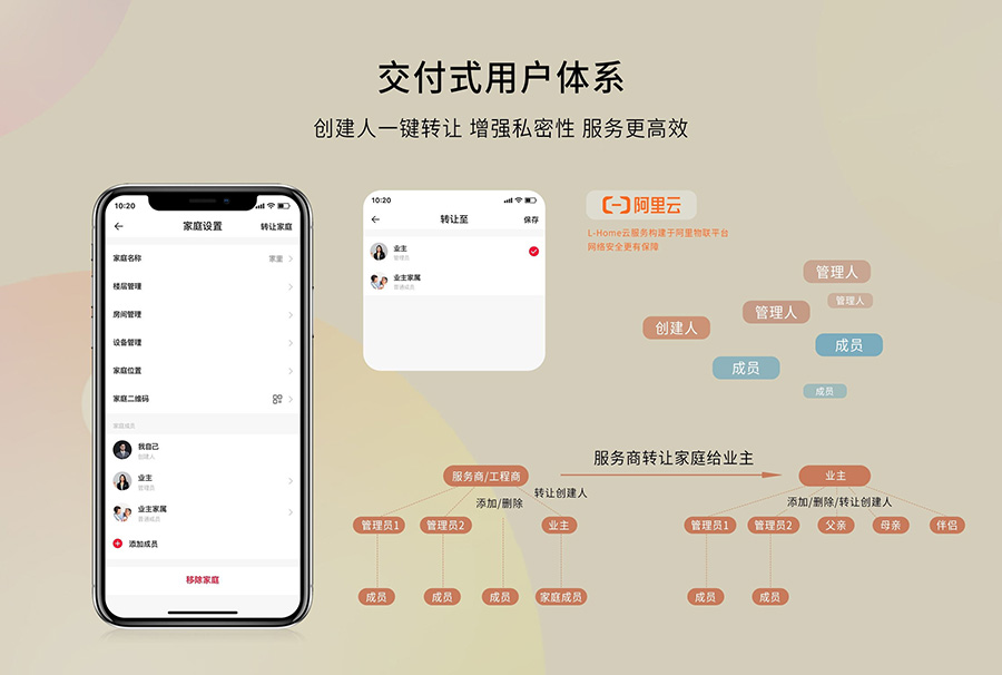 全宅智能家居控制中心-交付式用戶體系