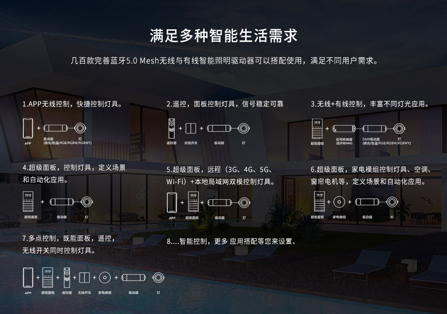 全宅智能家居控制中心-多場景應(yīng)用