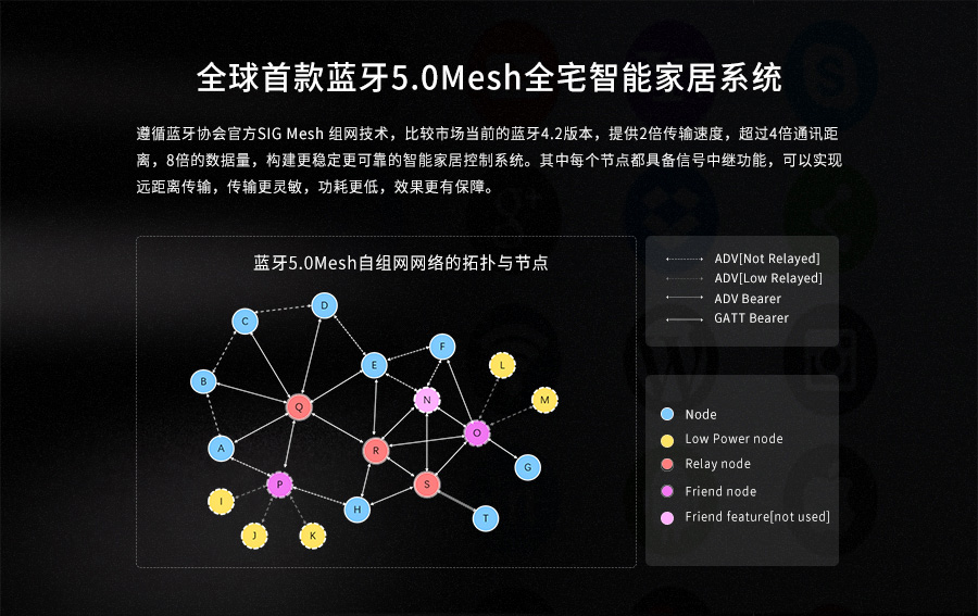 全球首款藍(lán)牙5.0Mesh全宅智能家居系統(tǒng)