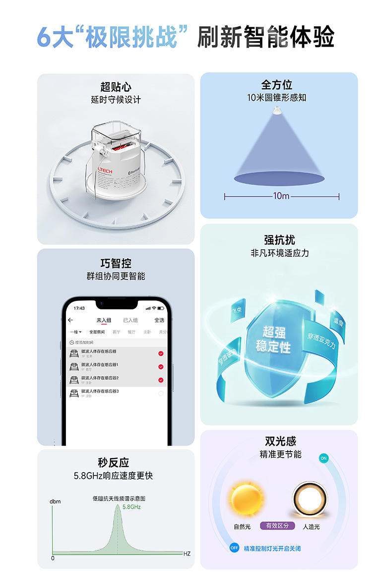 人體存在感應(yīng)器-6大極限挑戰(zhàn)
