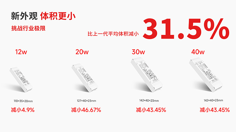 雷特NFC全指令可編程DALI電源