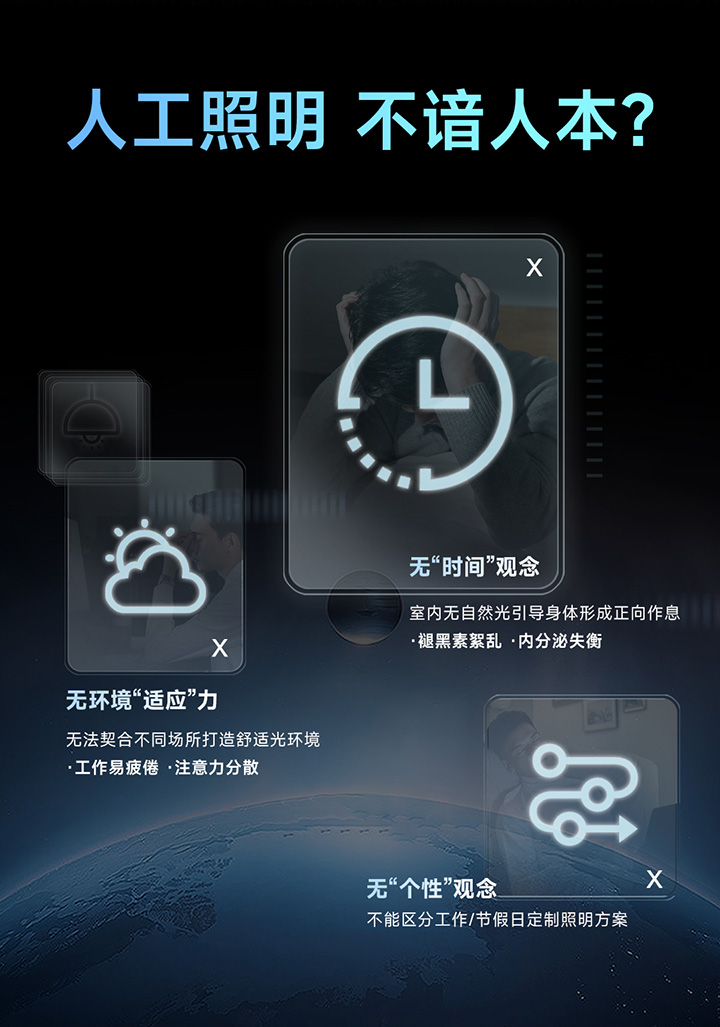 超人因級自適應(yīng)智能照明-人工照明弊端