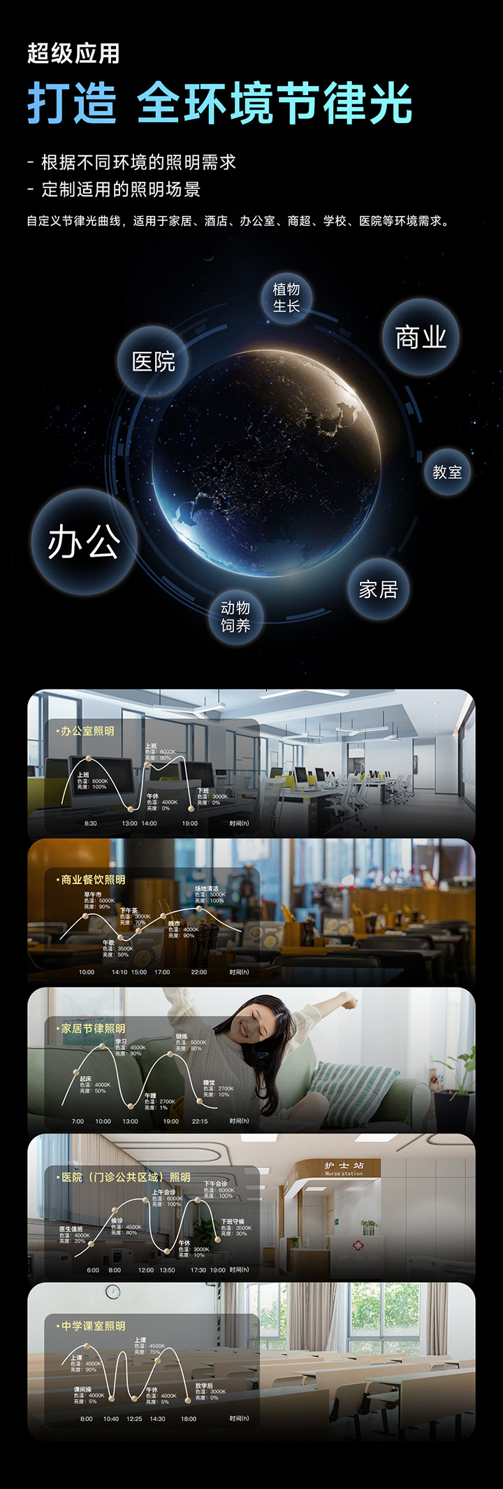 超人因級自適應(yīng)智能照明-全環(huán)境節(jié)律光