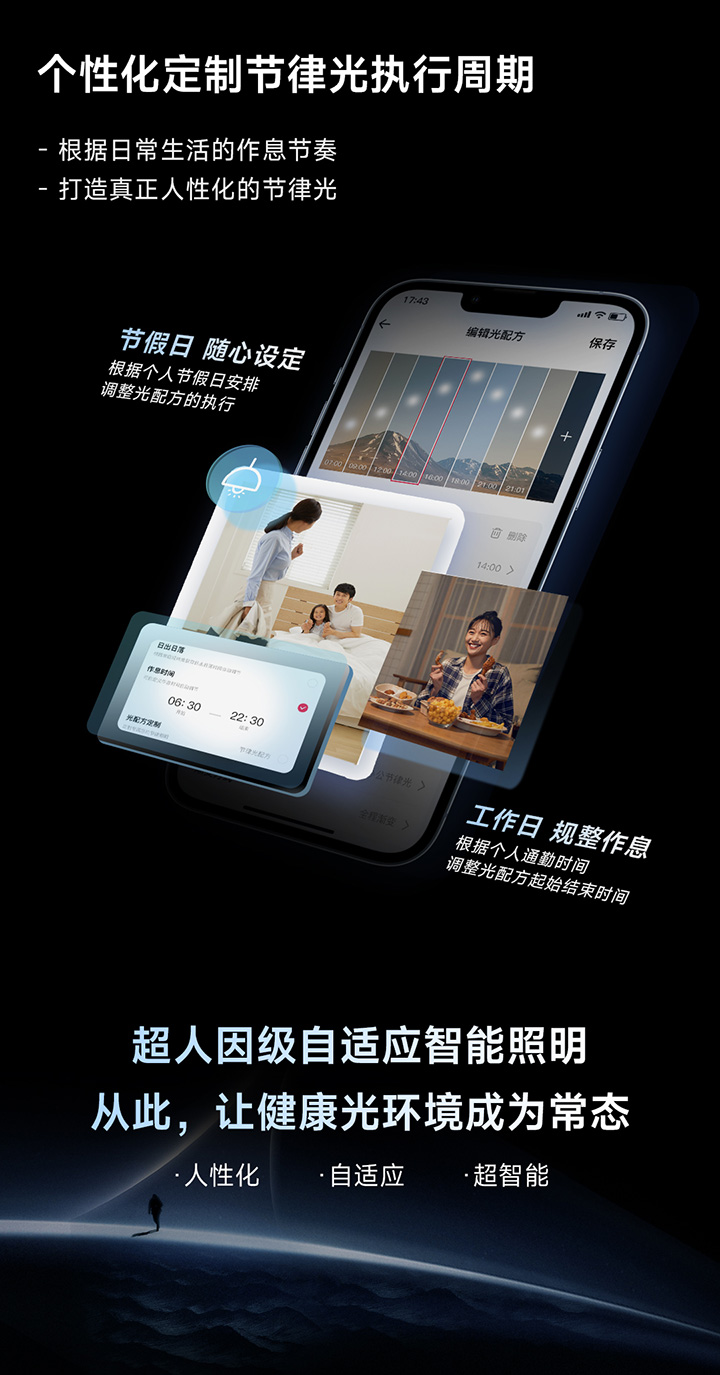 超人因級自適應(yīng)智能照明-個(gè)性化定制節(jié)律光執(zhí)行周期