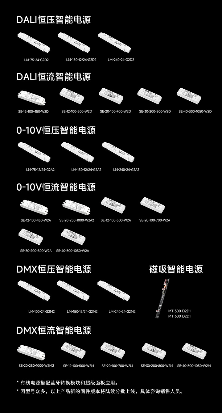 超人因級自適應(yīng)智能照明-產(chǎn)品合集圖2