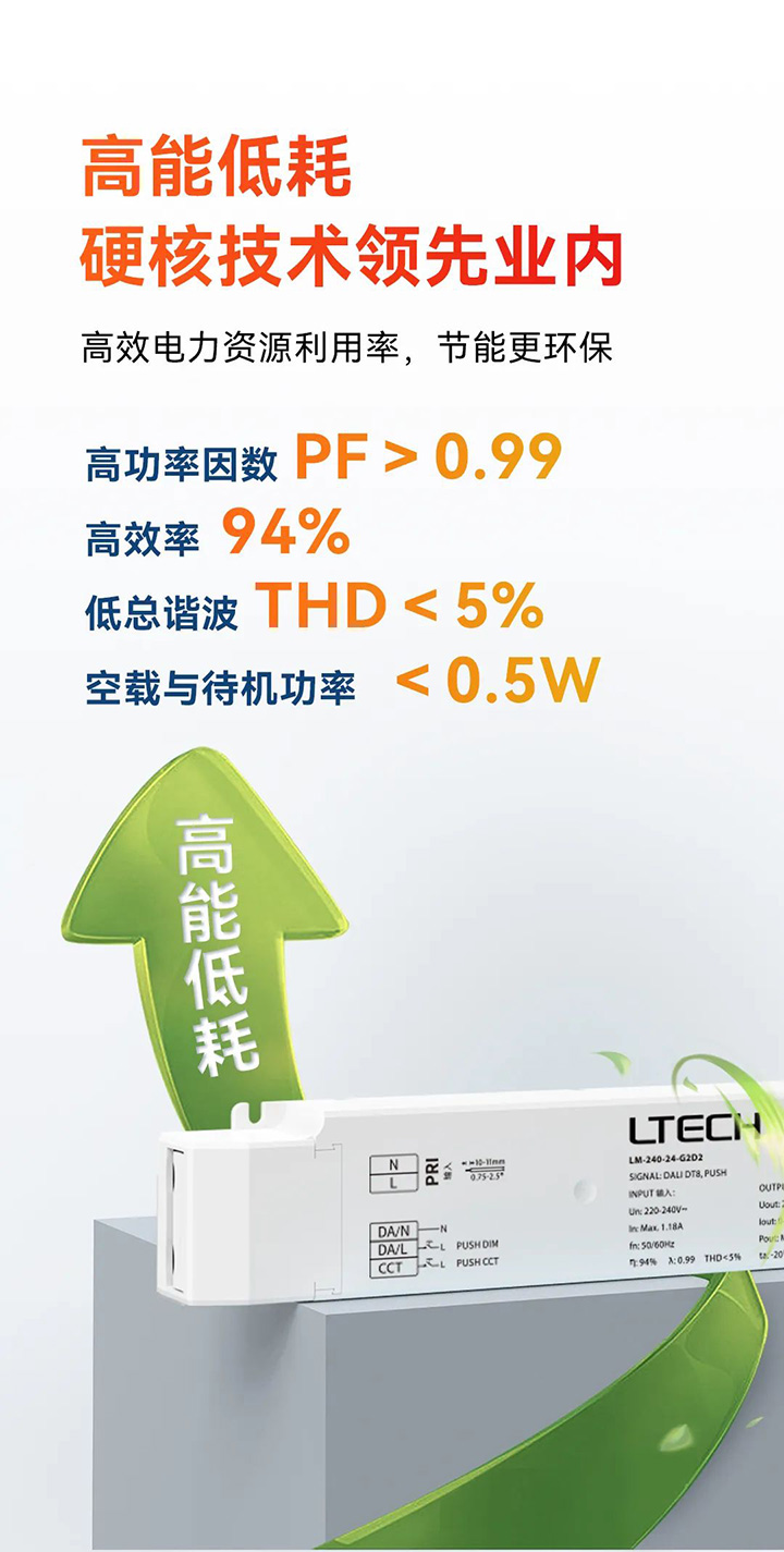 雷特240W大功率NFC可編程智能電源-高能低耗海報(bào)