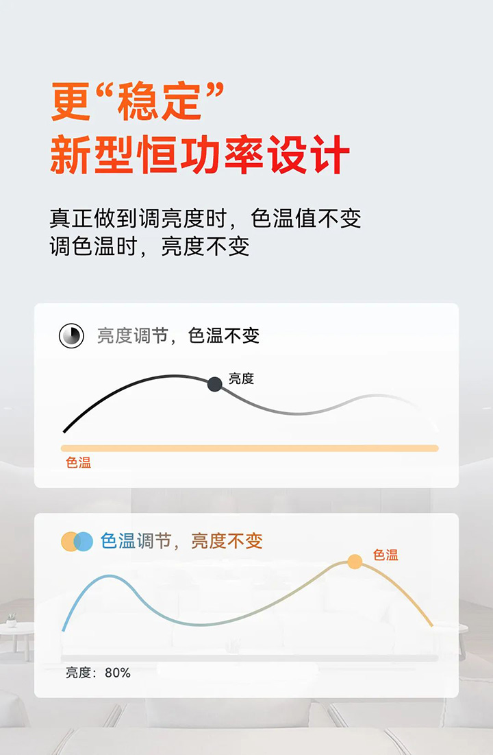 雷特240W大功率NFC可編程智能電源-更加穩(wěn)定