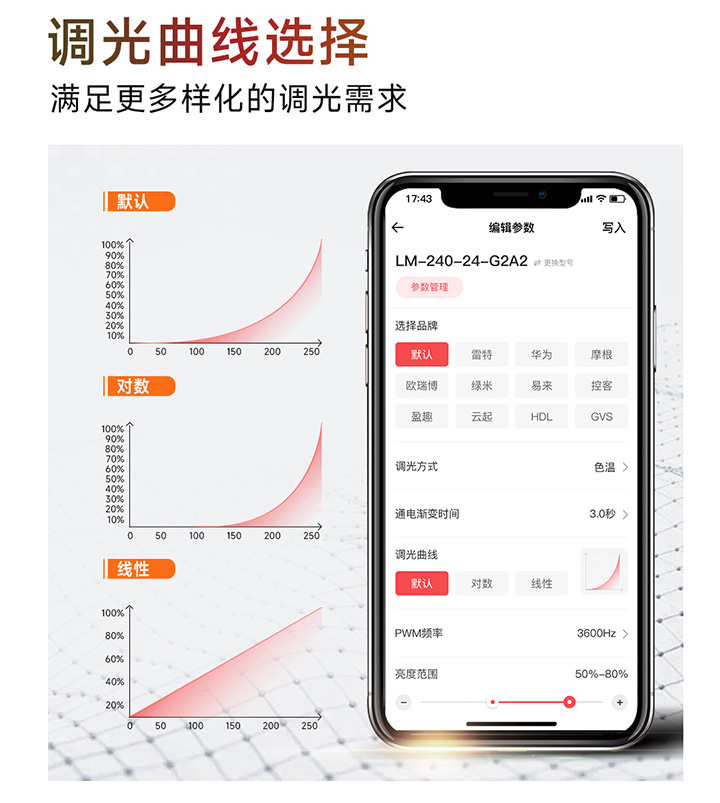 雷特0-10V NFC可編程電源-調(diào)光曲線選擇