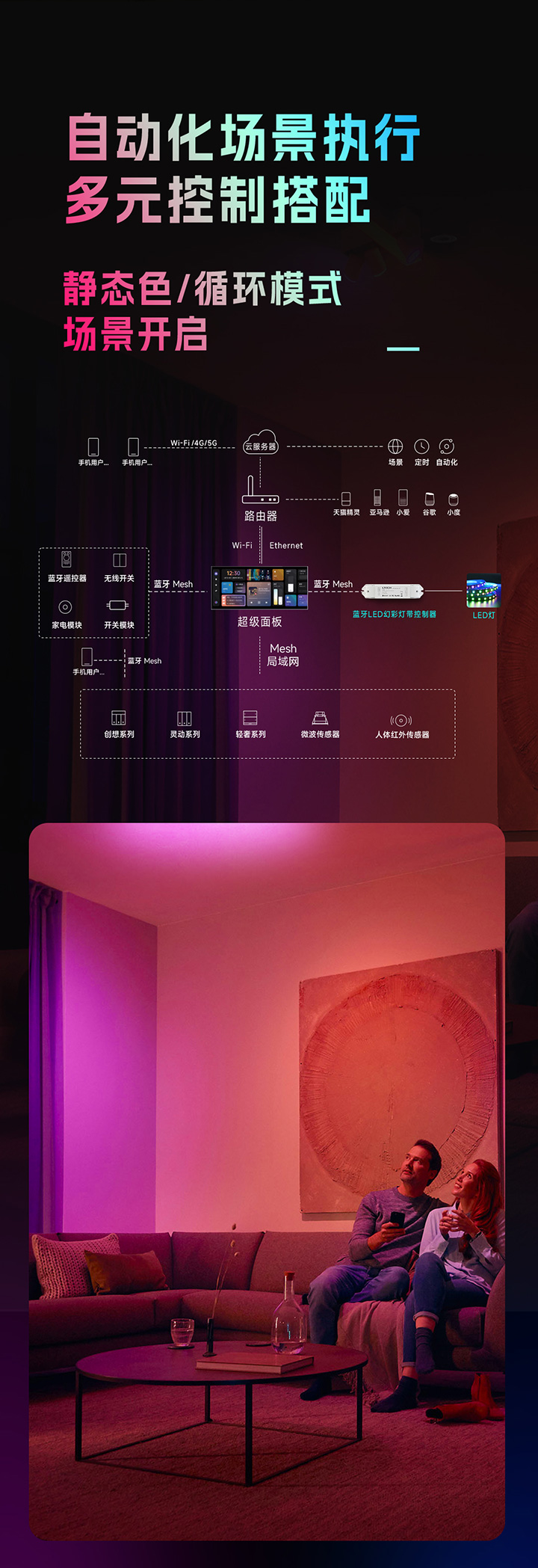 藍牙LED幻彩燈帶控制器-自動化場景