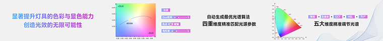 雷特NFC藍牙RGBCW智能電源功能點介紹