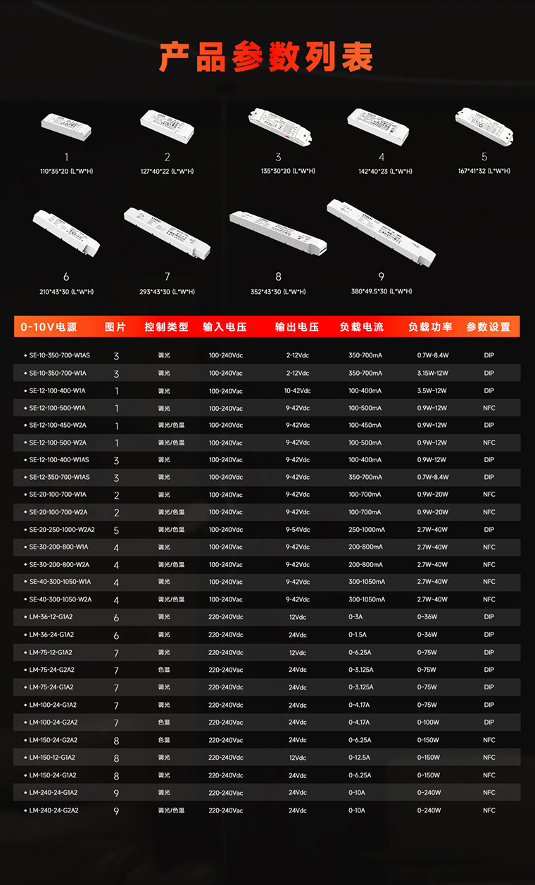 NFC可編程0-10V電源全產(chǎn)品