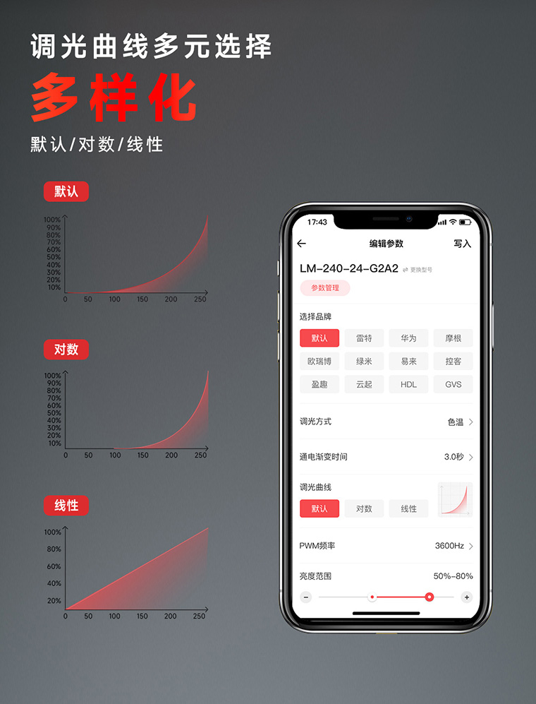 NFC可編程0-10V電源調(diào)光曲線多元選擇