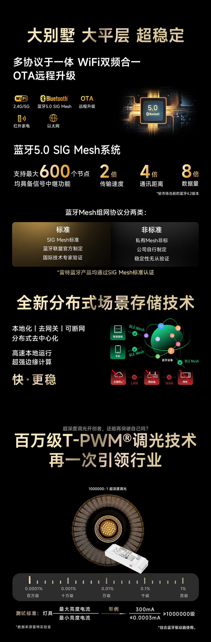 雷特三大技術(shù)