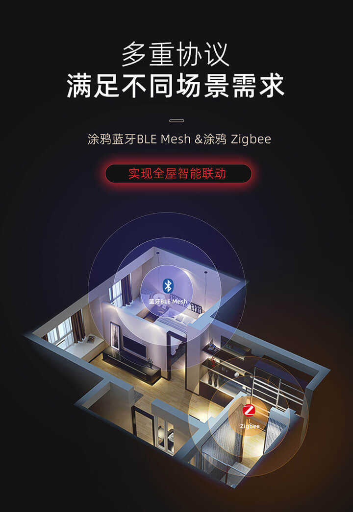 IoT智能驅(qū)動-多種協(xié)議滿足不同場景需求