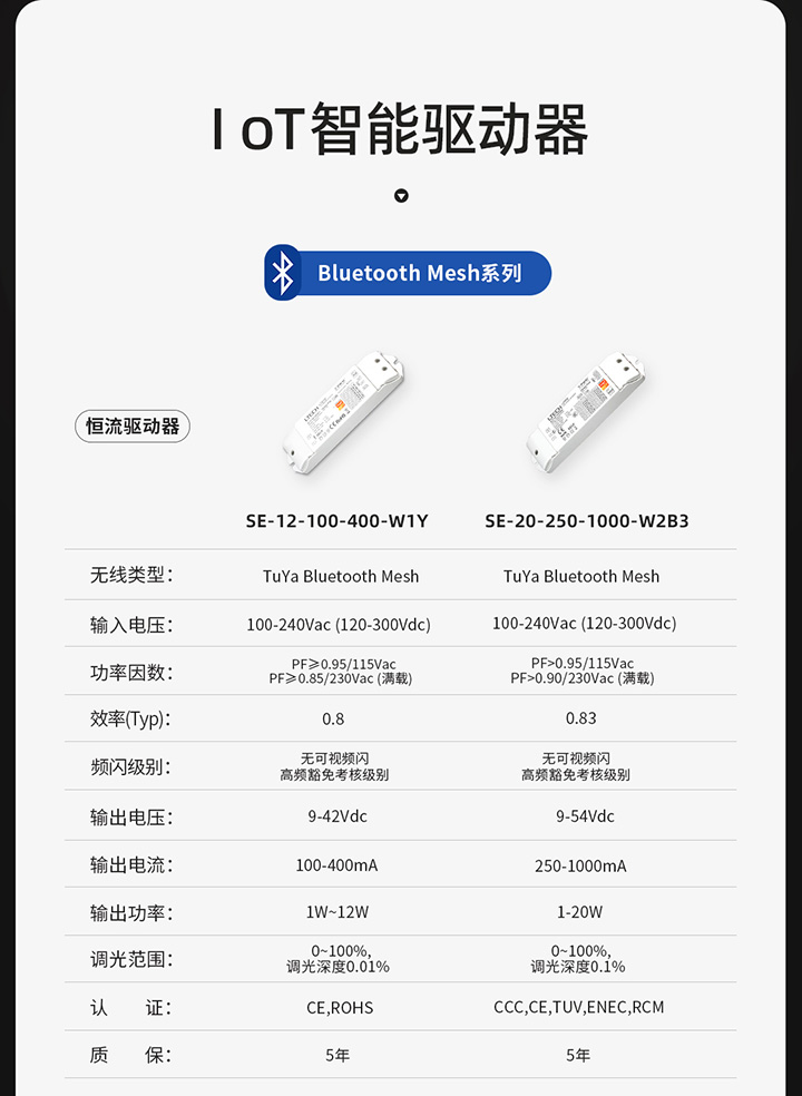 IoT智能驅(qū)動-產(chǎn)品參數(shù)圖