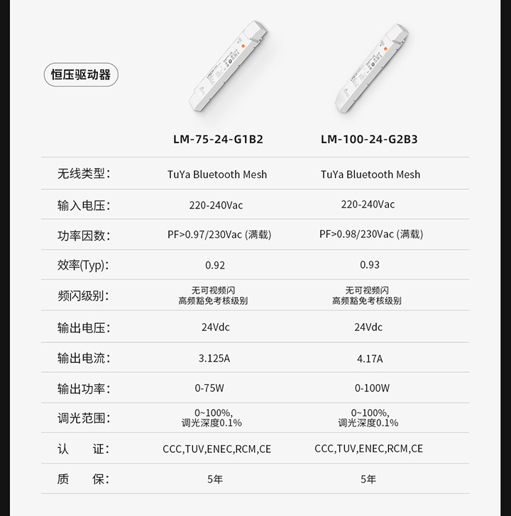 IoT智能驅(qū)動-產(chǎn)品參數(shù)圖
