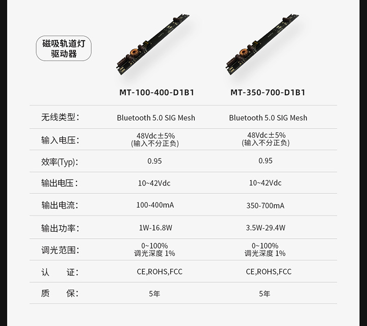 IoT智能驅(qū)動-產(chǎn)品參數(shù)圖