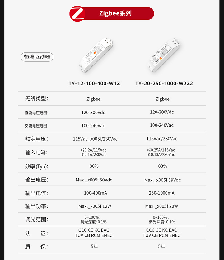 IoT智能驅(qū)動-產(chǎn)品參數(shù)圖