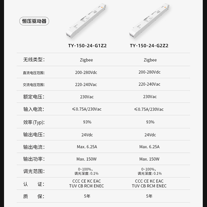 IoT智能驅(qū)動-產(chǎn)品參數(shù)圖