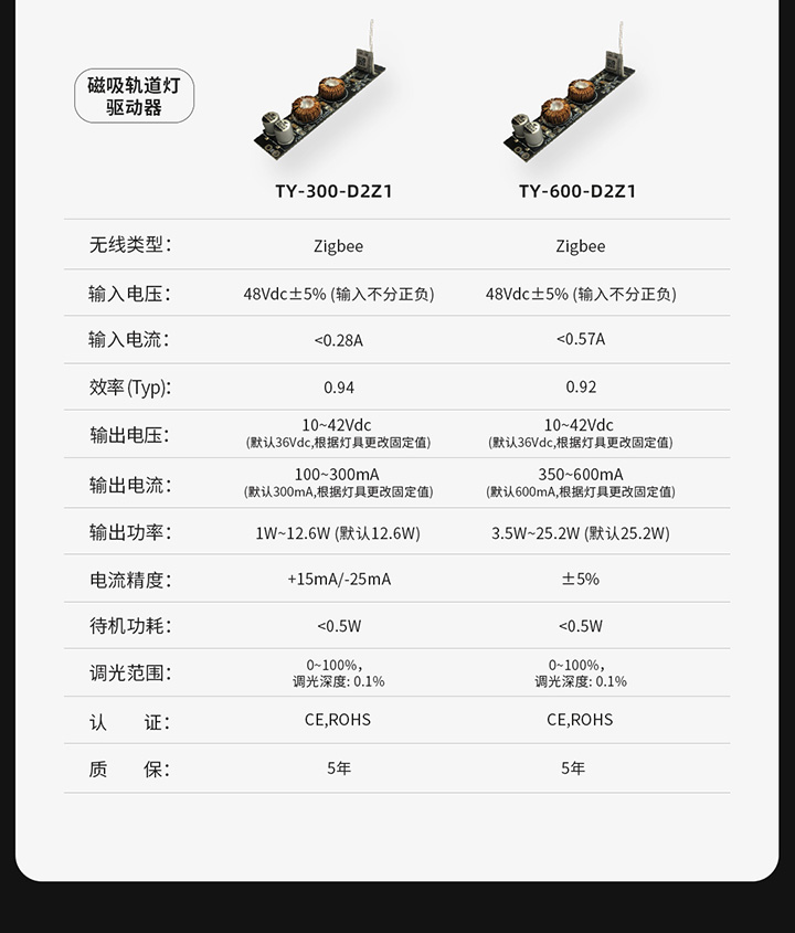IoT智能驅(qū)動-產(chǎn)品參數(shù)圖
