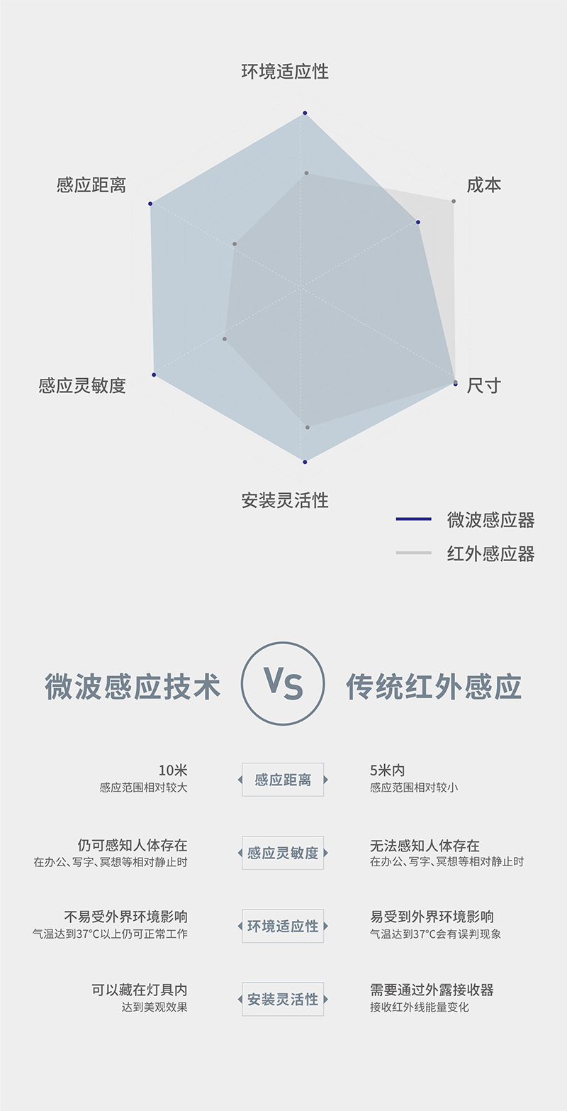 超級開關(guān)外觀圖
