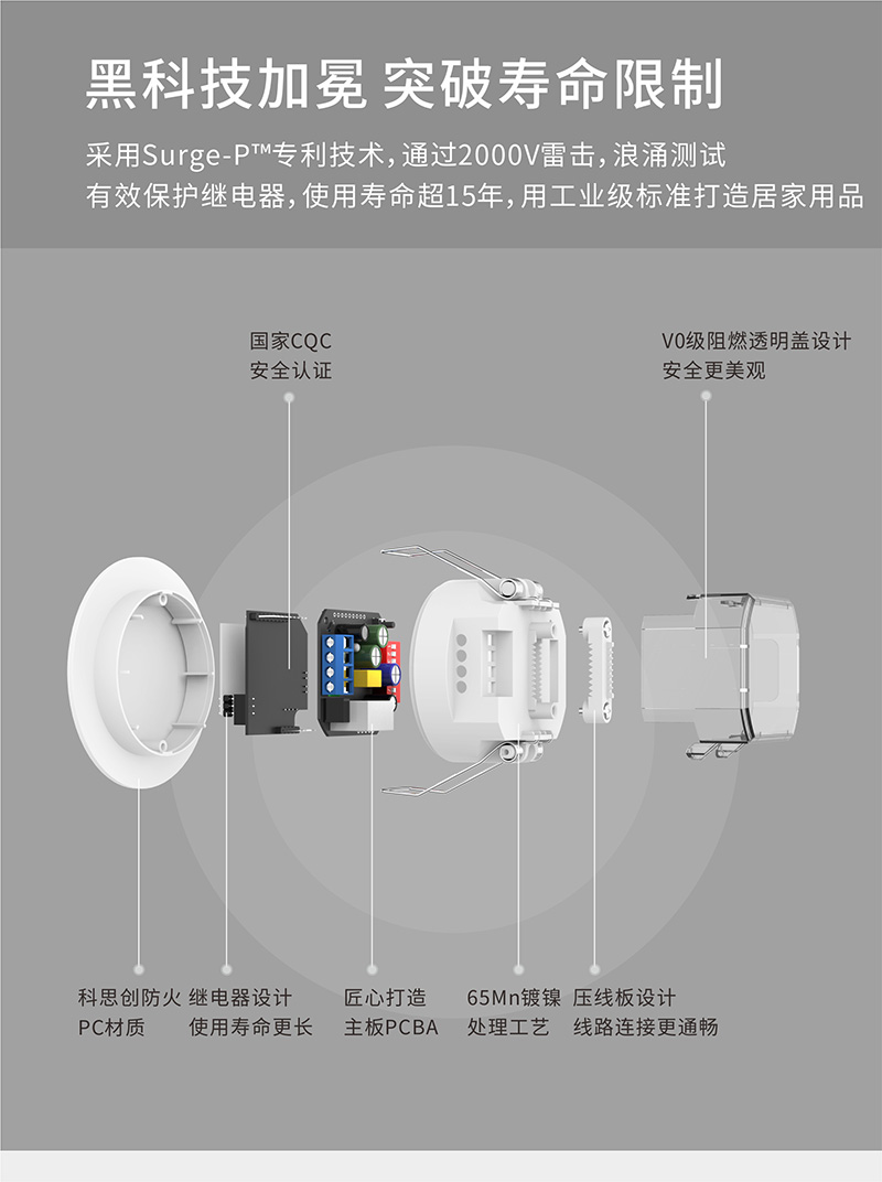 超級開關(guān)成員組合圖