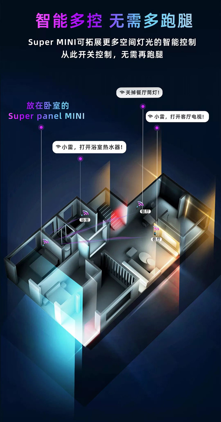 超級(jí)面板MINI海量多區(qū)域控制