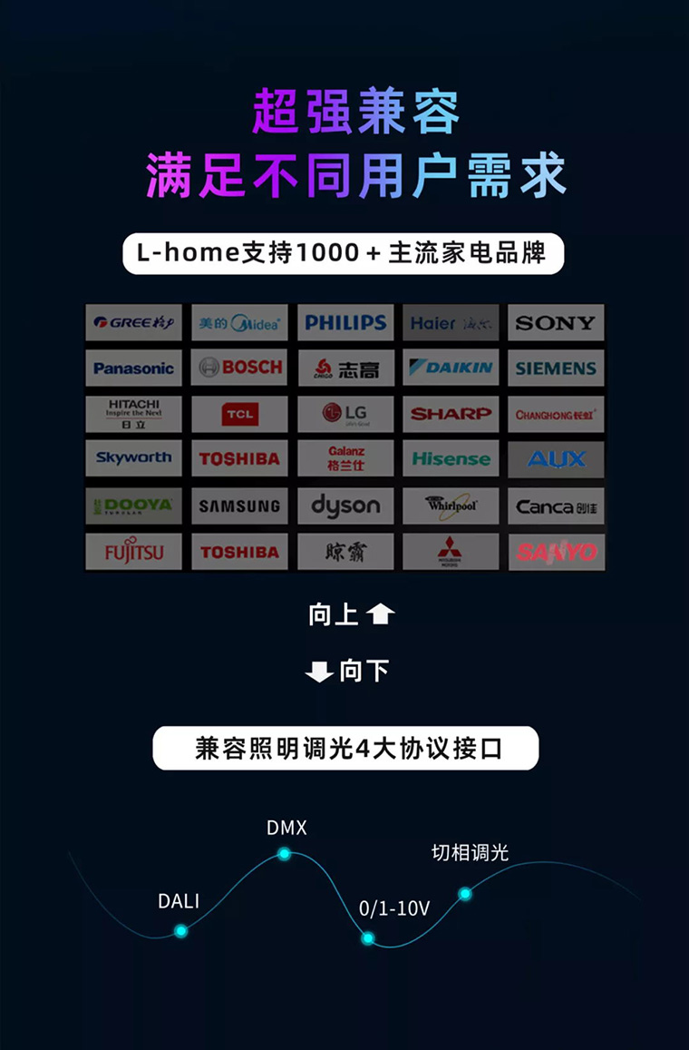 超級(jí)面板MINI海超強(qiáng)兼容