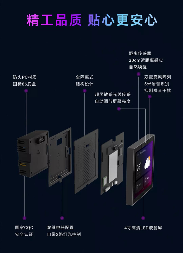 超級(jí)面板MINI爆炸圖