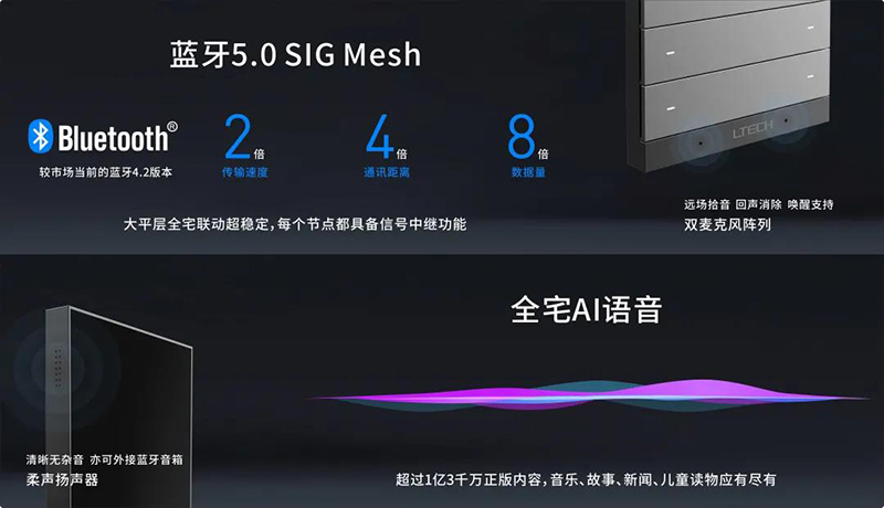 雷特超級面板Super Panel