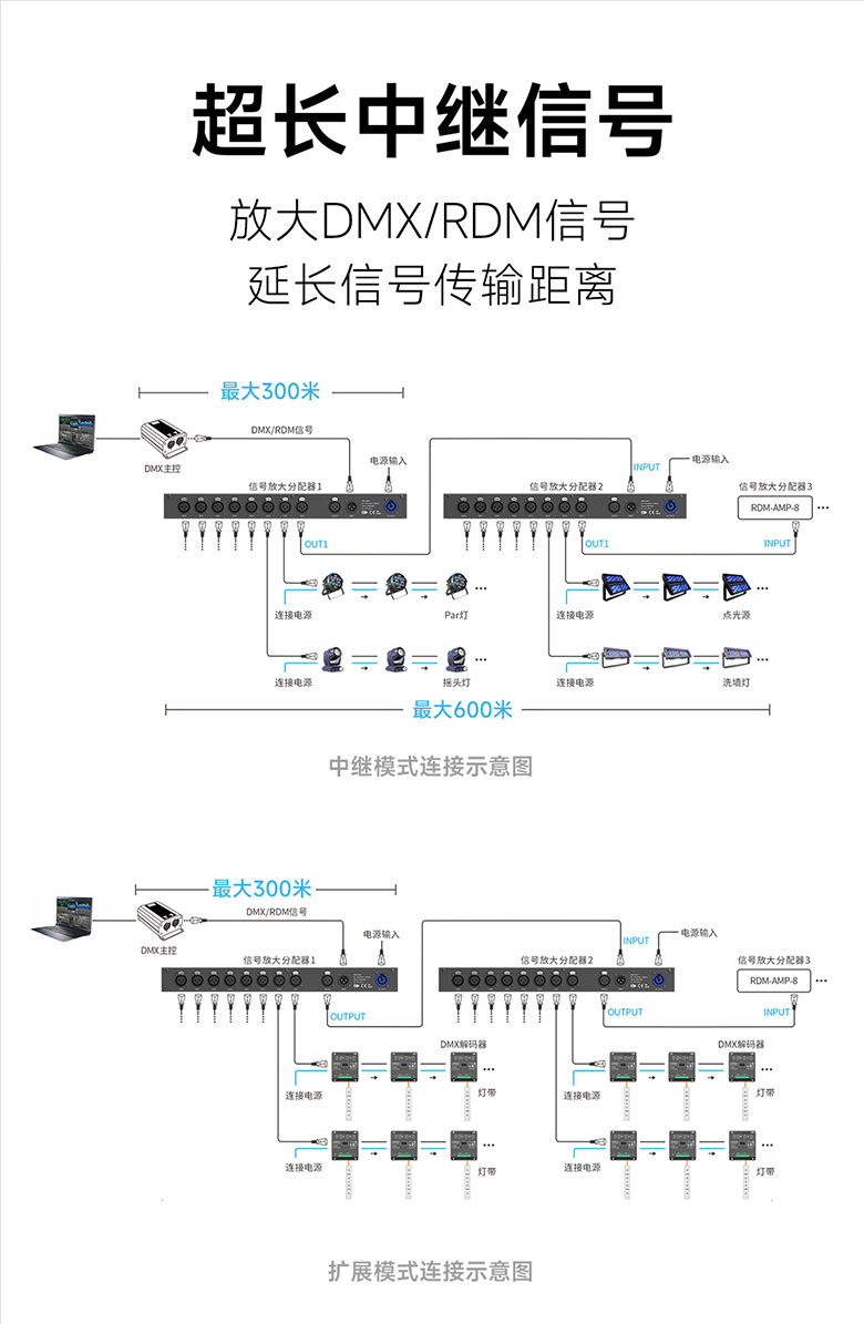 雷特DMX/RDM信號放大器超強中繼信號