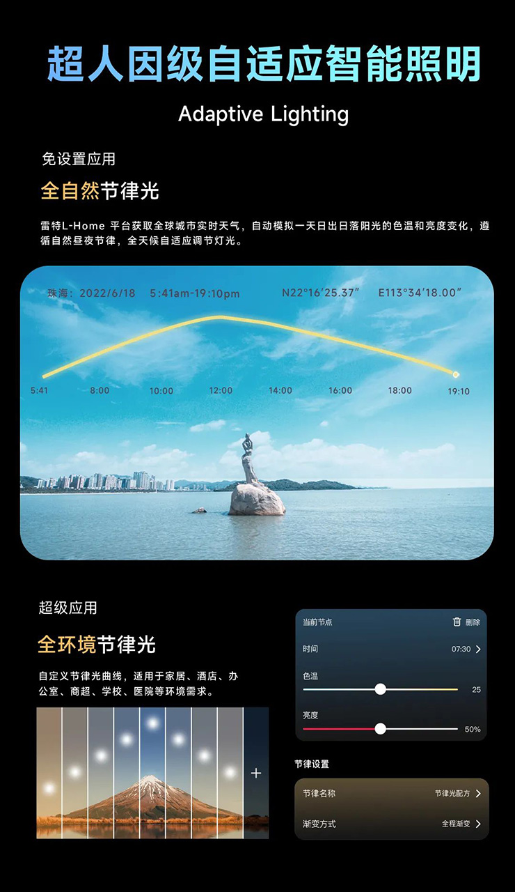 超人因級(jí)自適應(yīng)智能照明