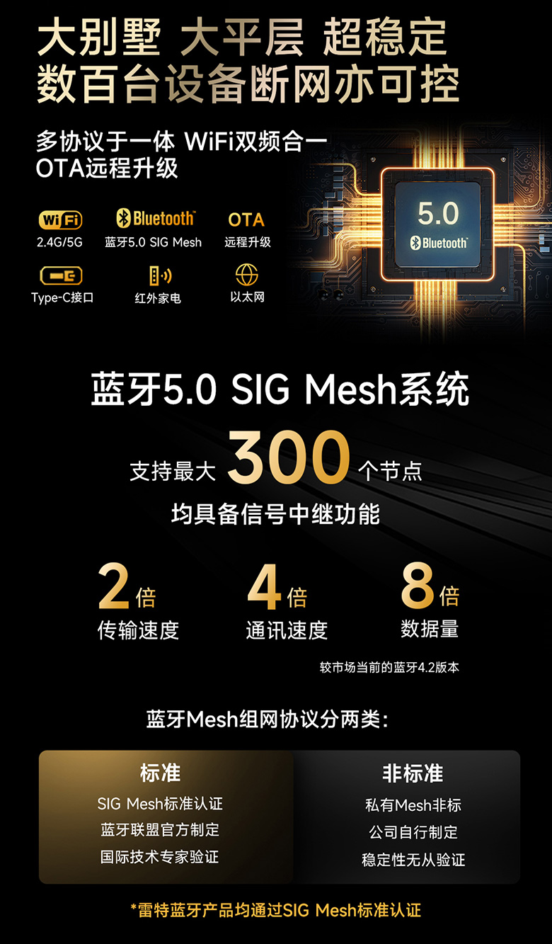 雷特新品超級面板6S藍(lán)牙組網(wǎng)協(xié)議