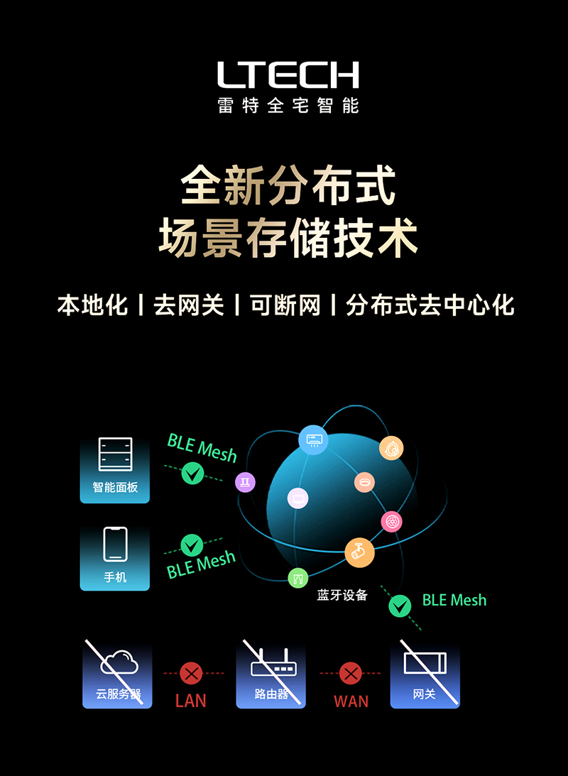 雷特分布式場景存儲技術(shù)