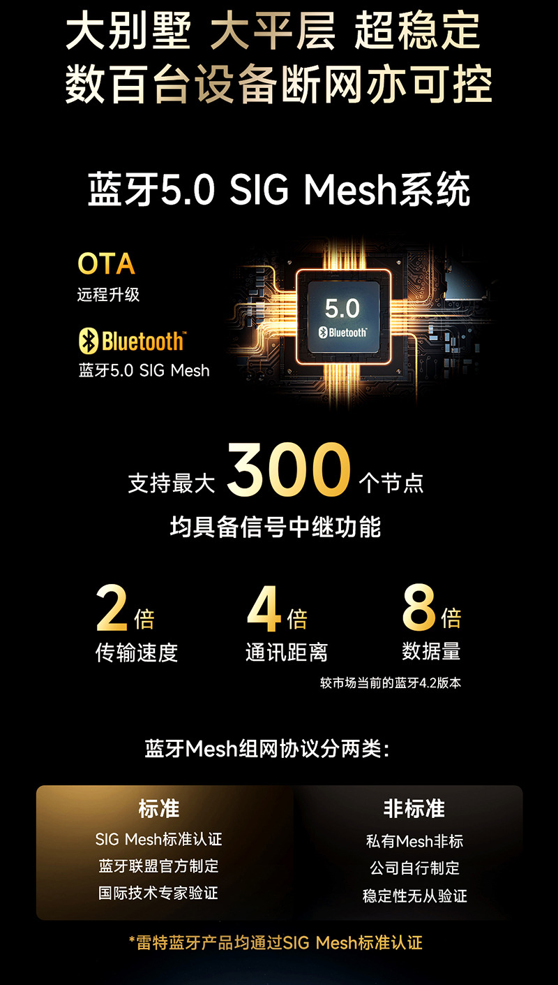 藍(lán)牙5.0 SIG Mesh系統(tǒng)特點