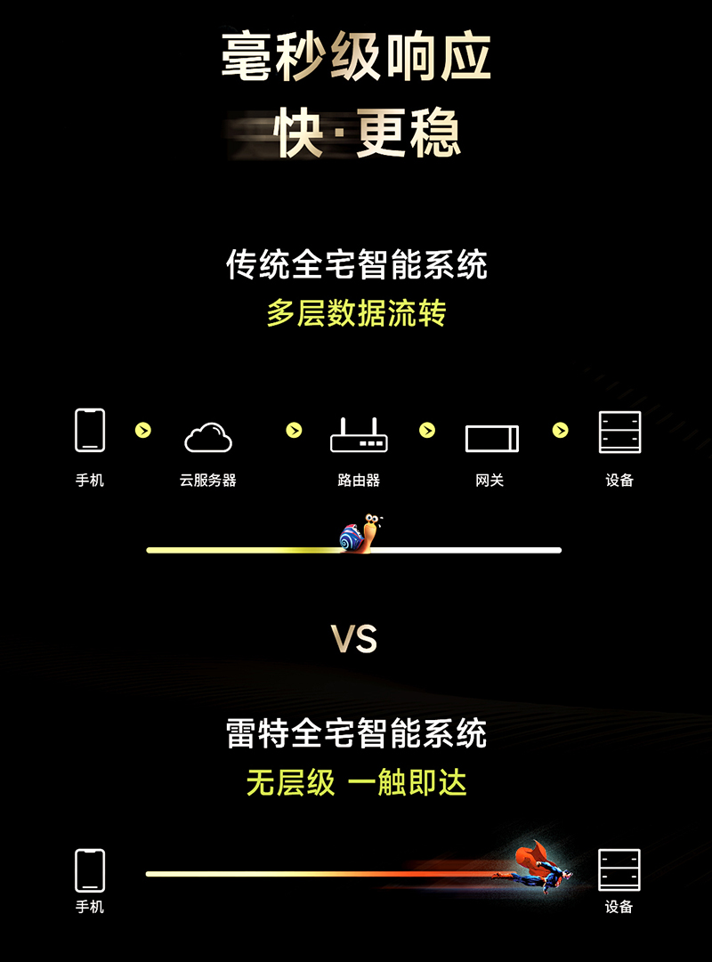 雷特分布式場景存儲技術(shù)-毫秒級響應(yīng)