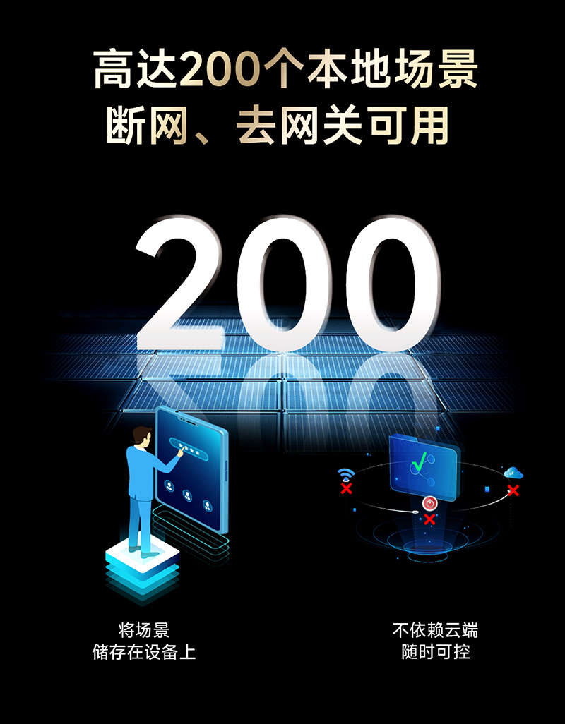 雷特分布式場景存儲技術(shù)-高達(dá)200個本地場景斷網(wǎng)、去網(wǎng)關(guān)可用