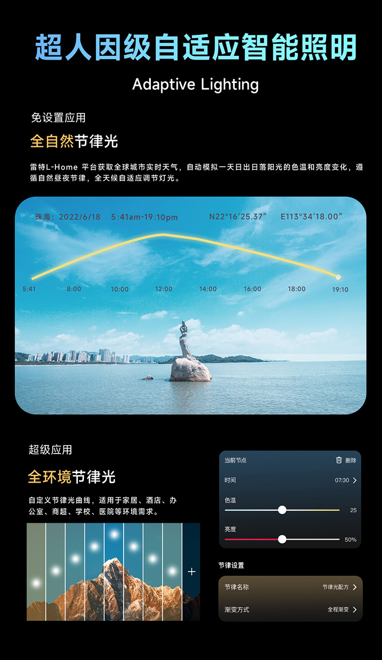雷特超人因級自適應(yīng)智能照明