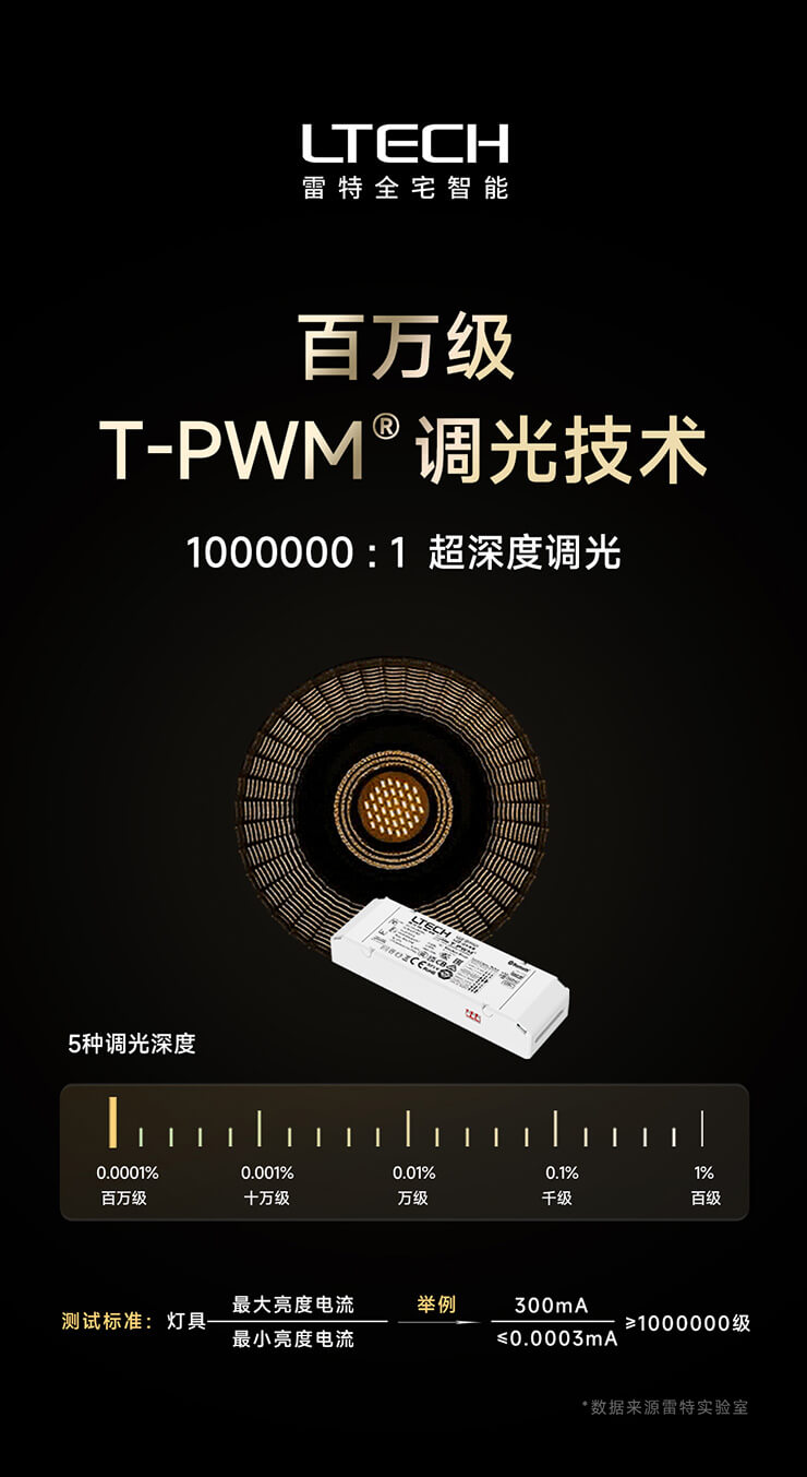 雷特T-PWM百萬級調(diào)光